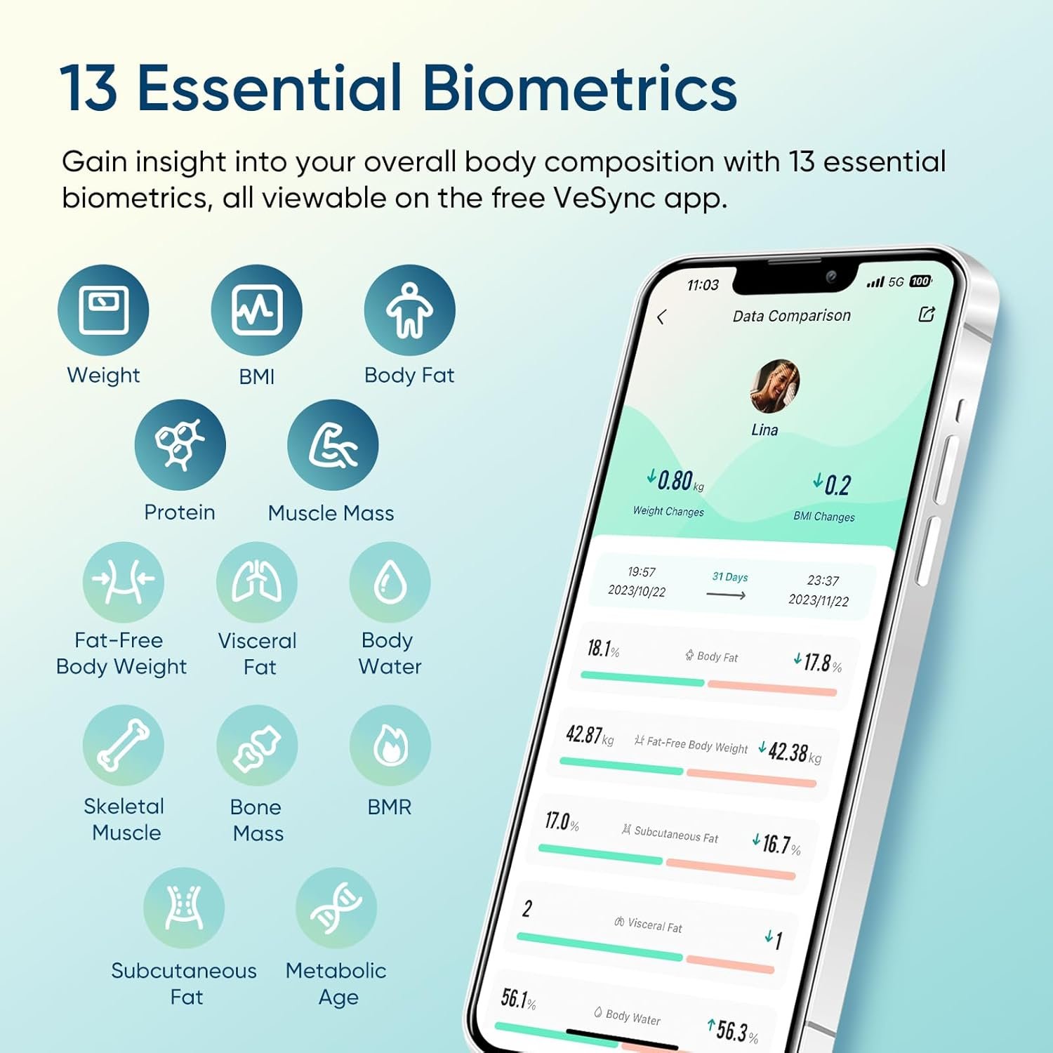 Etekcity Smart Scale for Body Weight, FSA&HSA Eligible, Bathroom Digital Weighing Scale with BMI, Body Fat, Muscle Mass, Accurate Bluetooth Home User Health Equipment Sync Apps, LED, Tempered glass - Image 4