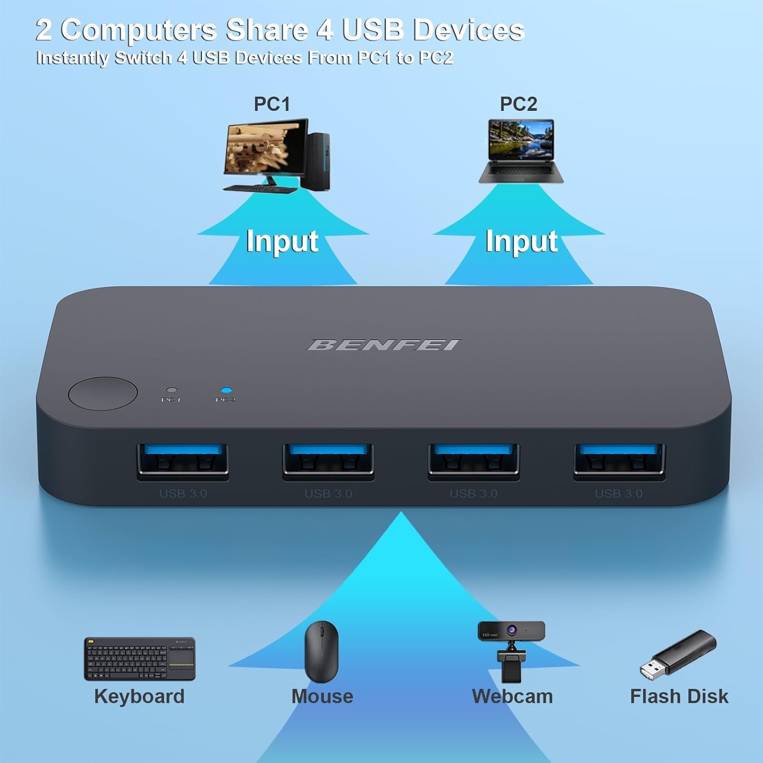 BENFEI USB 3.0 Switch, USB Switch 2 Computers Share 4 USB for PC, Mouse, Keyboard, Printer, Scanner, USB KVM Switch Selector Compatible with Windows, Mac, Linux - Image 3