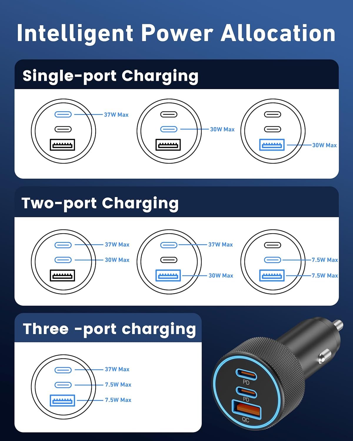 67W 3-Port Super Fast Type C Car Charger USB C for Samsung Galaxy S26 S25 S24 S23 S22 Ultra, iPhone 17/Air/16/15 Pro Max, Android, PD/QC Car Phone Adapter Accessories for Men Women + 3FT USB-C Cable - Image 5