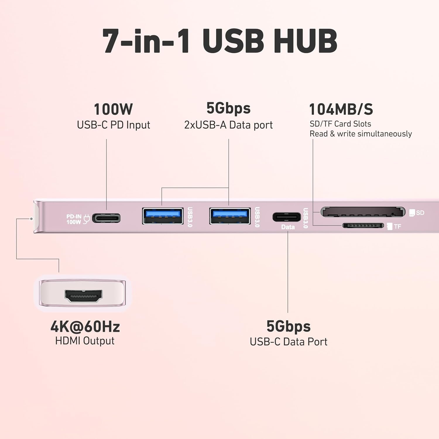 BENFEI 7-in-1 USB C Hub with HDMI(4K@60Hz), 2 USB-A, 1 USB-C Data, 100W Charge, SD/TF Card Reader, Silicone Tangle-Free Cable Compatible with MacBook Pro/Air, iPad Pro, iMac, iPhone 15 Pro/Pro Max - Image 3